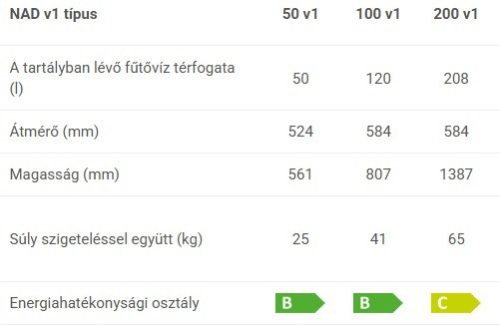 Drazice NAD 100v1 fűtési és hűtési puffertartály