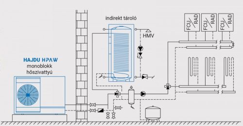 Hajdu HPAW-6 Monoblokkos levegő-víz hőszivattyú 6 kW 1 fázisra