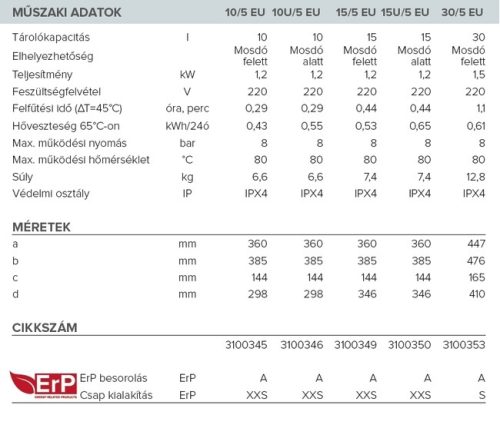 Ariston AN LUX ECO 15U/5 EU tárolós villanybojler, alsó elhelyezésű, 15 liter, 1, 2 kW