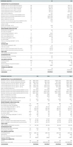 ARISTON GENUS PREMIUM EVO HP EU 100 KW FŰTŐ KONDENZÁCIÓS FALI GÁZKAZÁN