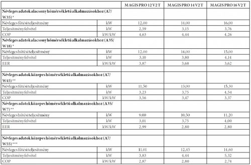 IMMERGAS Magis Pro 12 T V2 split rendszerű levegő-víz hőszivattyú beltéri és kültéri egységgel