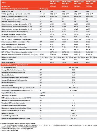 Immergas MAGIS COMBO Plus 14 V2 T hibrid rendszerű fűtő / hűtő, használati meleg-víz előállítással