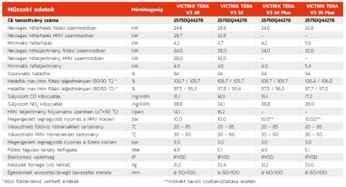 Immergas VICTRIX TERA V3 35 Plus FALI FŰTŐ (TÁROLÓ ELŐKÉSZÍTÉSSEL)