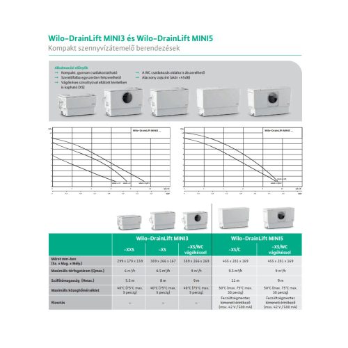 WILO DrainLift MINI3-XS-EF szennyvízátemelő telep, 230V