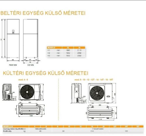 Ferroli Omnia ST 3.2 HI6 16T 3 fázis 16 kW hőszivattyú 240 l HMV tárolóval