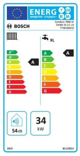 Bosch Condens 7000 W ZWBR 35-3 E 23 kondenzációs kombi falikazán, 35kW ERP