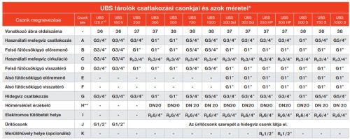 Immergas UBS 250 HP  zománcozott HMV tároló, 1 csőkígyóval