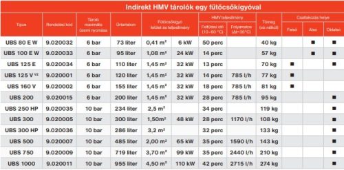 Immergas UBS 300 HP zománcozott HMV tároló,  1 csőkígyóval