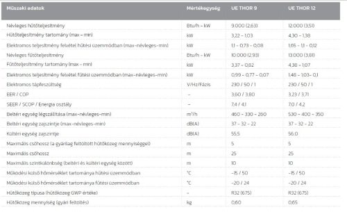 Immergas Monosplit klíma THOR 2,6 kW