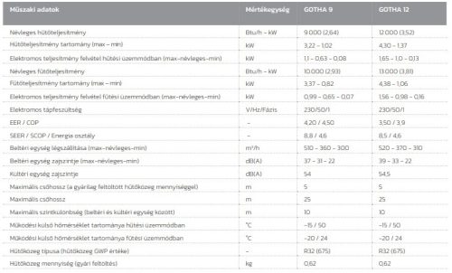 Immergas Monosplit klíma GOTHA 3,5 kW