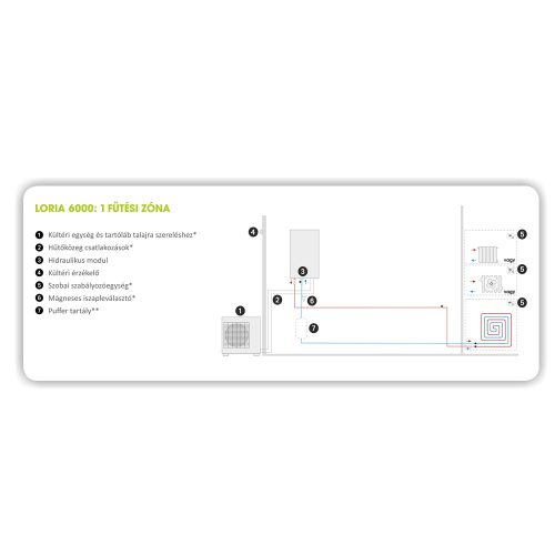 ATLANTIC Loria levegő-víz hőszivattyú, R32, lemezes, 230V, 8kW