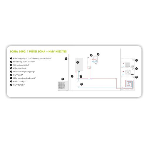 ATLANTIC Loria levegő-víz hőszivattyú, R32, lemezes, 230V, 8kW