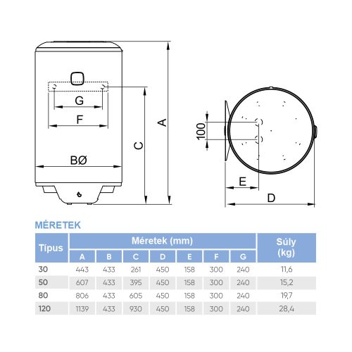 ATLANTIC Opro+ S tárolós vízmelegítő, elektromos, függ., 1.5kW, 120l