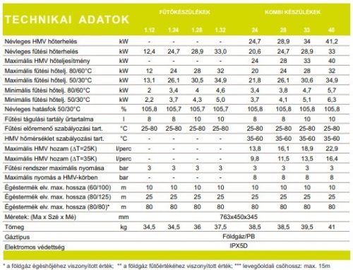 BAXI Luna Duo-Tec E 1.32 ERP fali kondenzációs fűtőkazán 32 kW