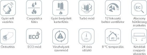CONCEPT AG 24K Wi-Fi A++ inverteres split klíma, R32, 7kW