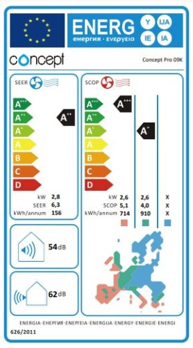 CONCEPT Pro 09K Wi-Fi A++ inverteres split klíma, R32, 2.8kW