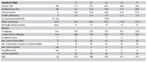 SIME Solida EV 3 nwb 17,5 kW (23) öntöttvas kazán