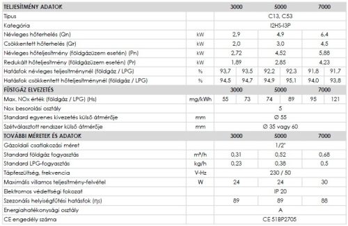 Fondital GAZELLE EVO 7000 Zárt égésterű gázkonvektor elektronikus gyújtással, ionizációs lángőrzéssel, ventilátorral