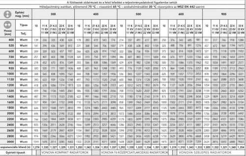 Vogel&Noot Vonova bordázott szelepes lapradiátor 22KV 600*720