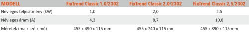 FixTrend Euro Classic elektromos konvektor, mechanikus termosztát, lábbal, 2500W