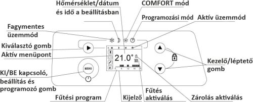 FixTrend Optima+ elektromos konvektor, digitális termosztáttal, 2000W