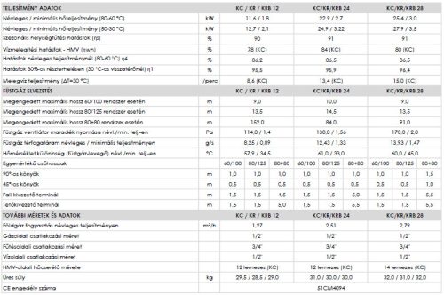 Fondital ANTEA Condensing KR 12 kondenzációs fűtő elektronikus szivattyúval
