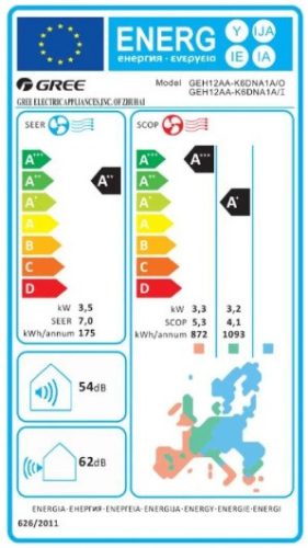 Gree Konzol GEH12AA-K6DNA1A parapetes/padlón álló klíma csomag 3,5 kW