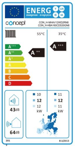 CONCEPT SPLIT HB-A160/CDS30GN8-B levegő-víz hőszivattyú, beltéri, MHA-V12W/D2RN8-B típusú kültéri egységhez, 3kW kiegészítő fűtéssel, 400V, 12kW