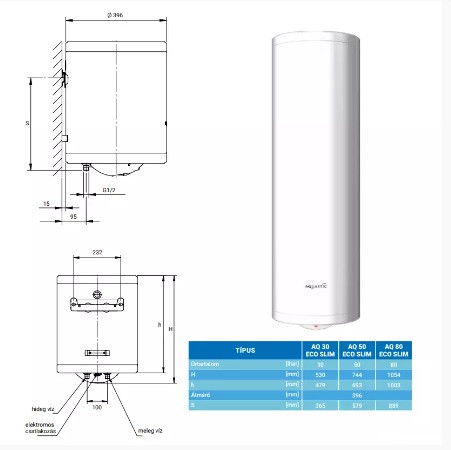 HAJDU Aquastic AQ50 ECO SLIM 50 literes keskeny villanybojler 1.8 kW