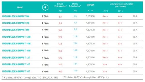 ITALTHERM HYDRABLOCK C 12M monoblokk hőszivattyú