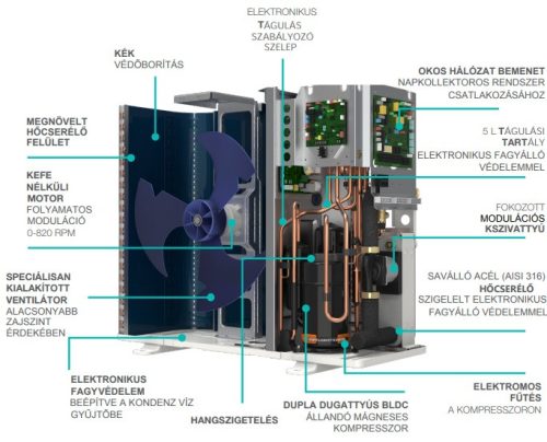 ITALTHERM HYDRABLOCK C 5M monoblokk hőszivattyú