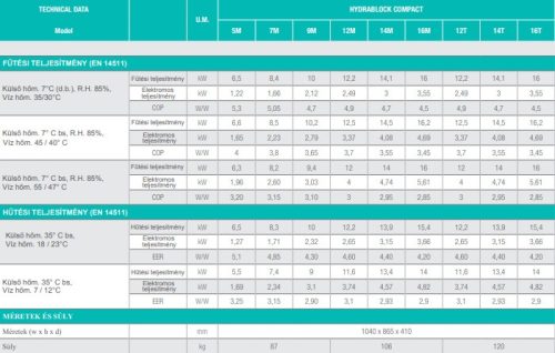 ITALTHERM HYDRABLOCK C 5M monoblokk hőszivattyú