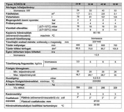 KÖRÖSKAZÁN MEZŐGAZD.BIOM.ÉGETŐ 25kW Felsős (Biomassza égető)