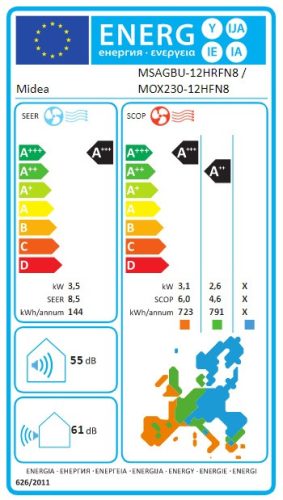 Midea Xtreme Save Pro MGP2X-12-SP split 3,5 kW klíma szett MSAGBU-12HRFN8 / MOX230-12HFN8