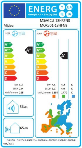 Midea Xtreme Save MG2X-18-SP split 5,3 kW klíma szett MSAGCU-18HRFNX / MOX301-18HFN8