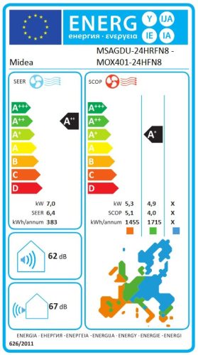 Midea Xtreme Save MG2X-24-SP split 7,1 kW klíma szett MSAGDU-24HRFNX / MOX401-24HFN8