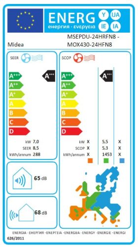 Midea All Easy Pro MEX-24-SP split 7,1 kW klíma szett MSEPDU-24HRFN8 / MOX430-24HFN8