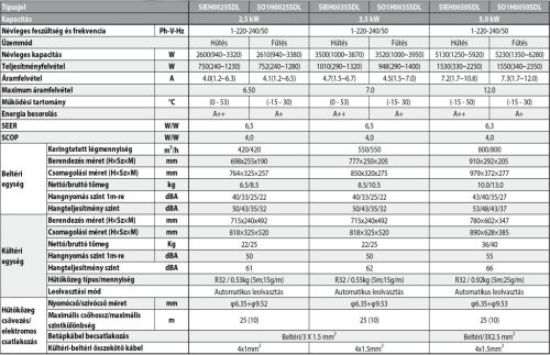 Polar Lite SIEH0035SDLA / SO1H0035SDLA oldalfali mono split klíma 3.5 kW