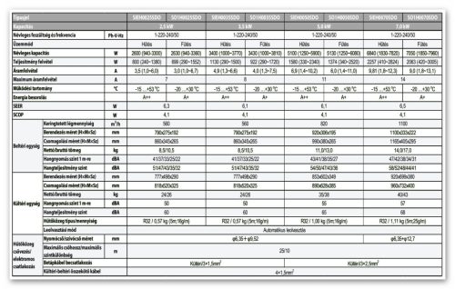 Polar Optimum SIEH0035SDOB / SO1H0035SDOB oldalfali mono split klíma 3.5 kW Wi-Fi 