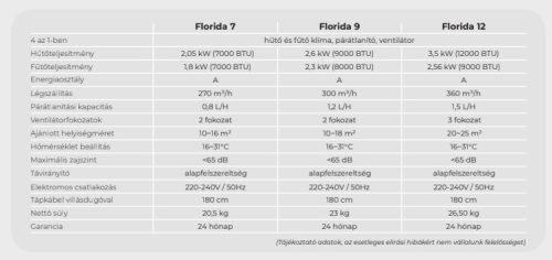 WENTOREX Florida 9 Mobil hűtő-fűtő mobil klíma, fehér (R290 / 2,6 kW / 230V)