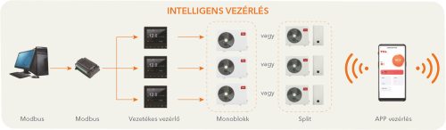 TCL KIT-12 R32 levegő-víz hőszivattyú 400 V 12 kW + Ajándék !