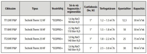 Technik Therm háztartási vízlágyító j18hf/plug and play 1" wifi