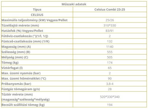 CELSIUS COMBI 23-25 SZILÁRDTÜZELÉSŰ KAZÁN 25 KW