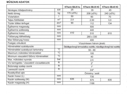 Kaloritherm SB-25 HC  lemezkazán 25 kW Hátsó füstcsöves